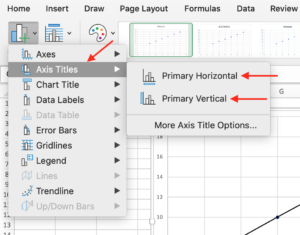 Arrows point to a menu in Microsoft Excel labeled "Axis Titles", "Primary Horizontal", and “Primary Vertical”.