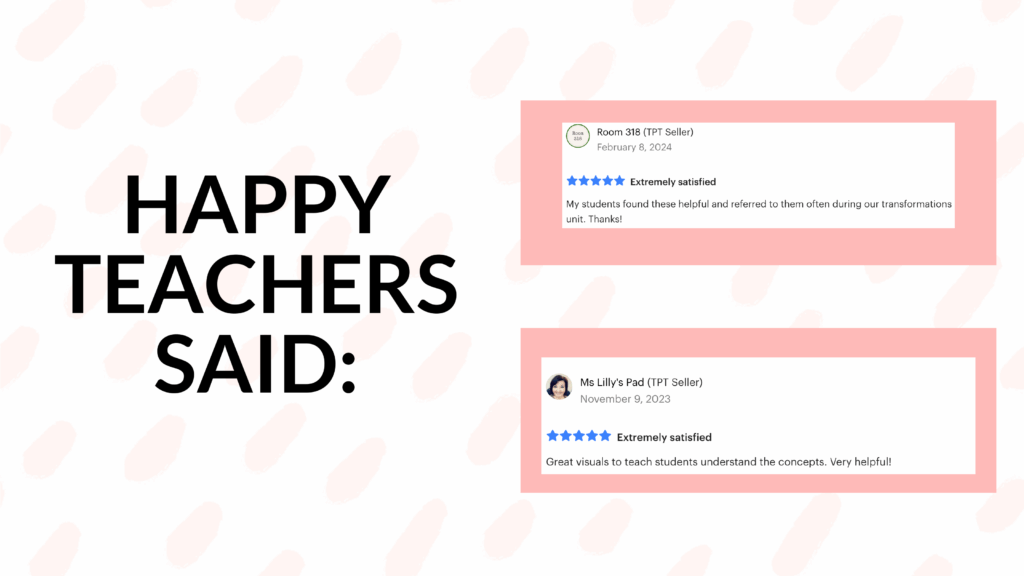 Transformations Posters Geometry Anchor Charts 8th11th Lindsay Bowden